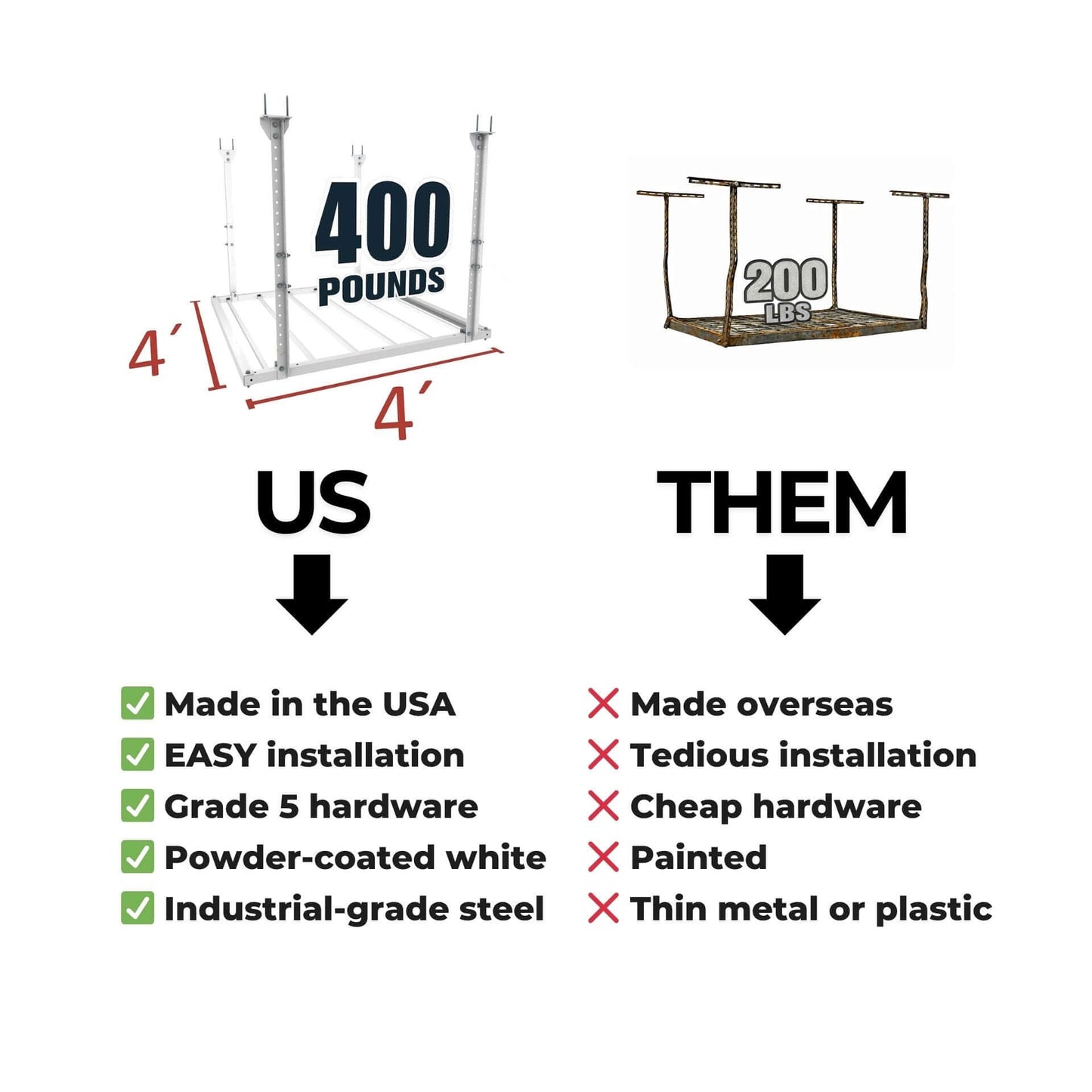 Ceiling Sam 400 lbs 4x4 Garage Ceiling Storage comparison, highlighting quality and load capacity vs alternative options.