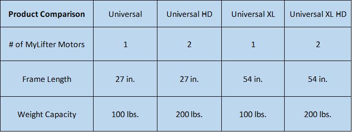 Garage Smart Universal XL Lifter