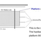 Auxx Lift platform setup diagram showing 8 ft platform, joists, and struts for 90-degree rotation with accessory kit.