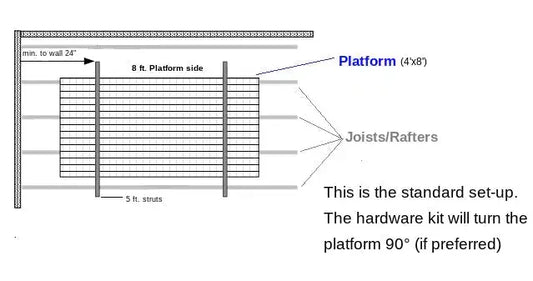 Auxx Lift - Platform Rotation Hardware Kit