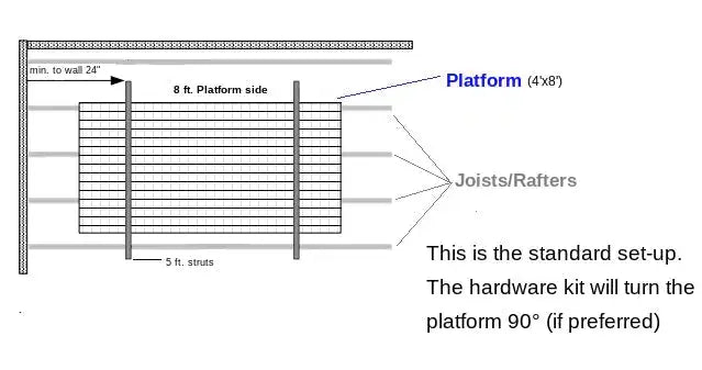 Auxx Lift platform setup diagram showing 8 ft platform, joists, and struts for 90-degree rotation with accessory kit.