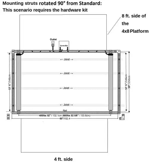 Diagram of Auxx Lift platform showing 90-degree rotation hardware kit setup for mounting struts.