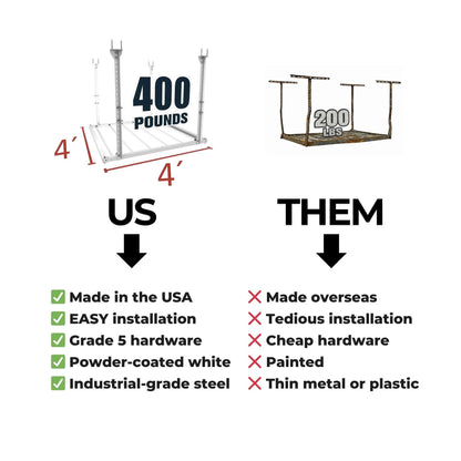 Ceiling Sam 400 lbs 4x4 Garage Ceiling Storage comparison, highlighting quality and load capacity vs alternative options.