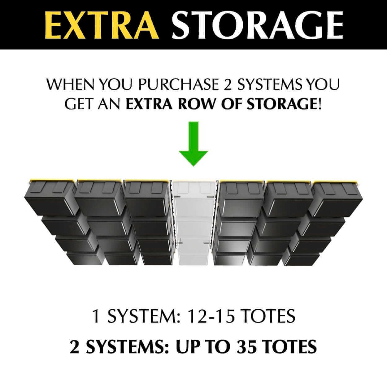 Infographic showing extra storage options for Tote Slide Pro Garage Ceiling Storage: 1 system holds 12-15 totes, 2 systems hold 35.