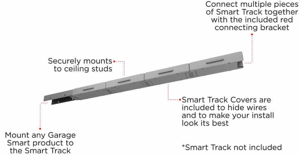 Smart Track ceiling mount for Garage Smart products, includes connection bracket and wire covers for neat installation.