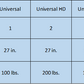 Product comparison table of Garage Smart lifting models: Universal, Universal HD, Universal XL, and Universal XL HD.